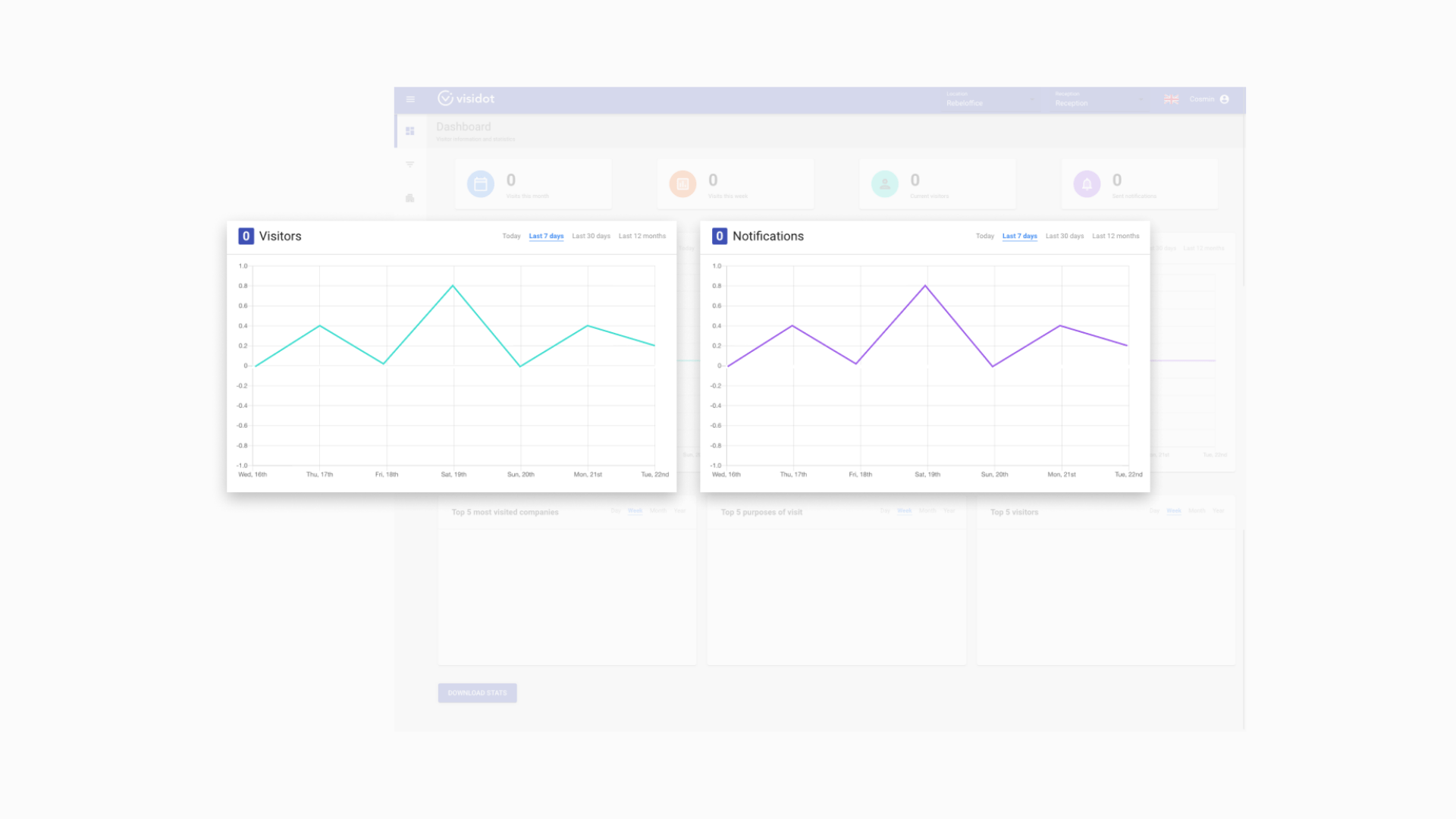 UX Vistor management system