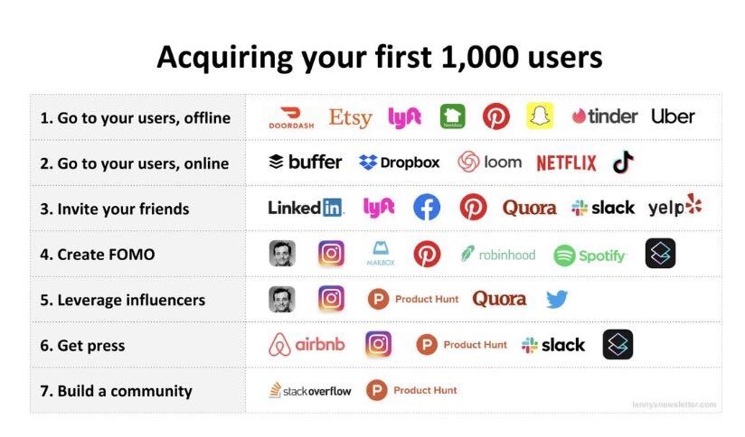 Minimum Viable Product Marketing tools