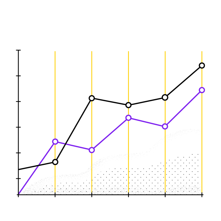 Minimum Viable Product growth