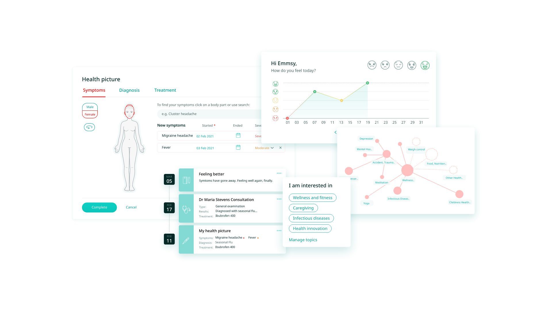 healthcare social platform